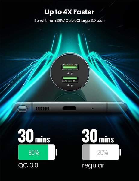 Автомобільний зарядний пристрій Ugreen CD213 36W 2xUSB QC 3.0 3A Car Charger (Dark Blue)