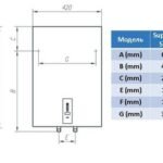 Водонагрівач Tiki Supr ESD 80V9 (OGBS 80 E5)