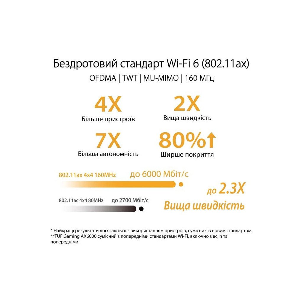 Маршрутизатор ASUS TUF-AX6000 (90IG07X0-MO3C00)