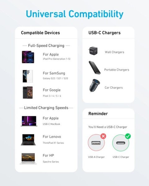 Дата кабель USB-C to USB-C 0.9m 322 Black Anker (A81F5G11)
