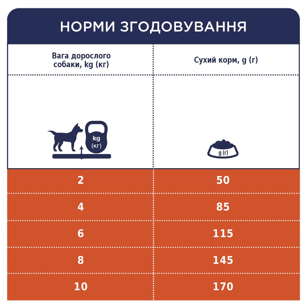 Сухий корм для собак Club 4 Paws Преміум. Для дрібних порід – ягня і рис 2 кг (4820083909603)