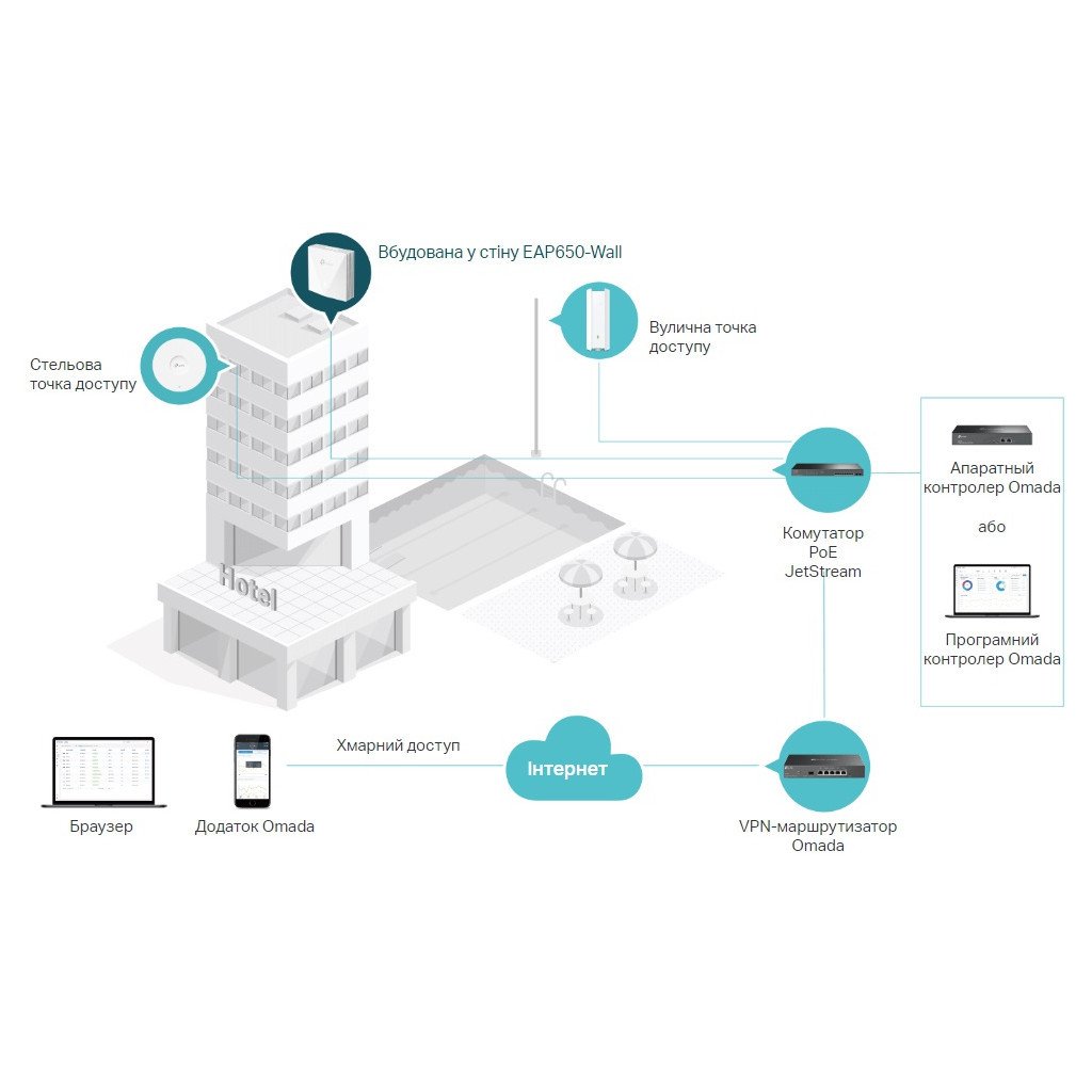 Точка доступу Wi-Fi TP-Link EAP650-WALL