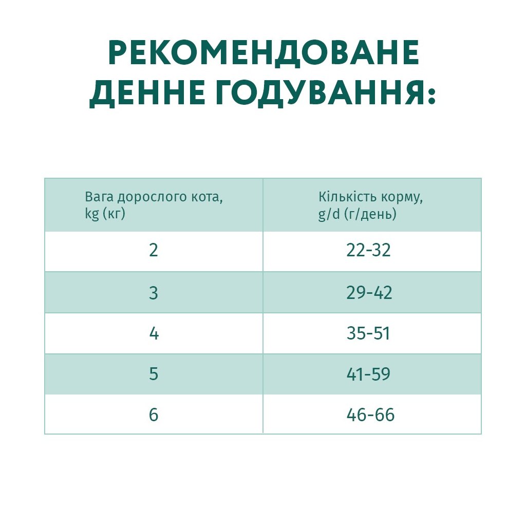 Сухий корм для кішок Optimeal для стерилізованих/кастрованих з високим вмістом яловичини та сорго 700 г (4820215369640)