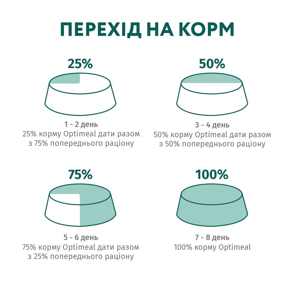 Сухий корм для кішок Optimeal для стерилізованих/кастрованих з високим вмістом яловичини та сорго 700 г (4820215369640)