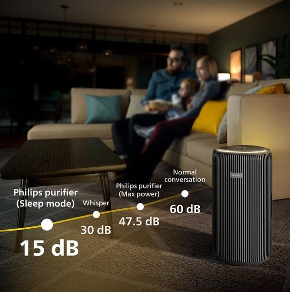 Очищувач повітря Philips AC3221/13