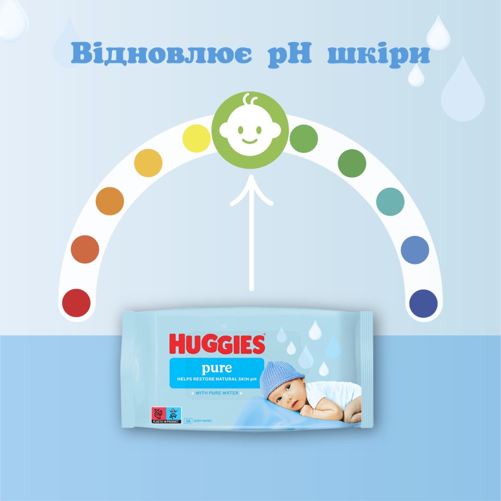 Дитячі вологі серветки Huggies Ultra Comfort Pure 56 х 3 шт (5029053550091)