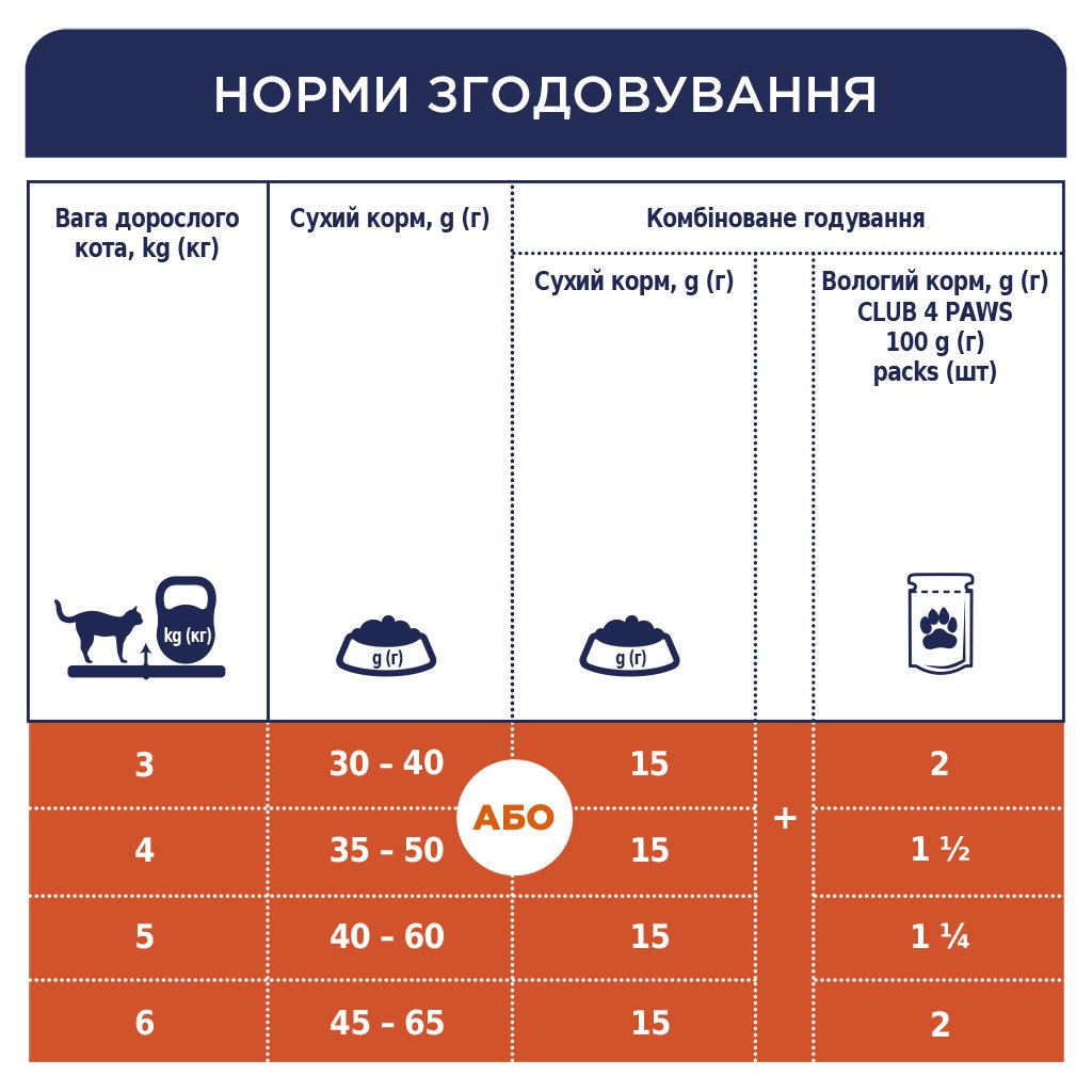 Сухий корм для кішок Club 4 Paws Преміум. Для стерилізованих 14 кг (4820083909665)