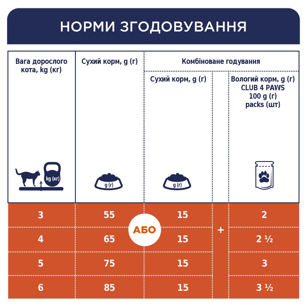 Сухий корм для кішок Club 4 Paws Преміум. З телятиною 14 кг (4820083909207)