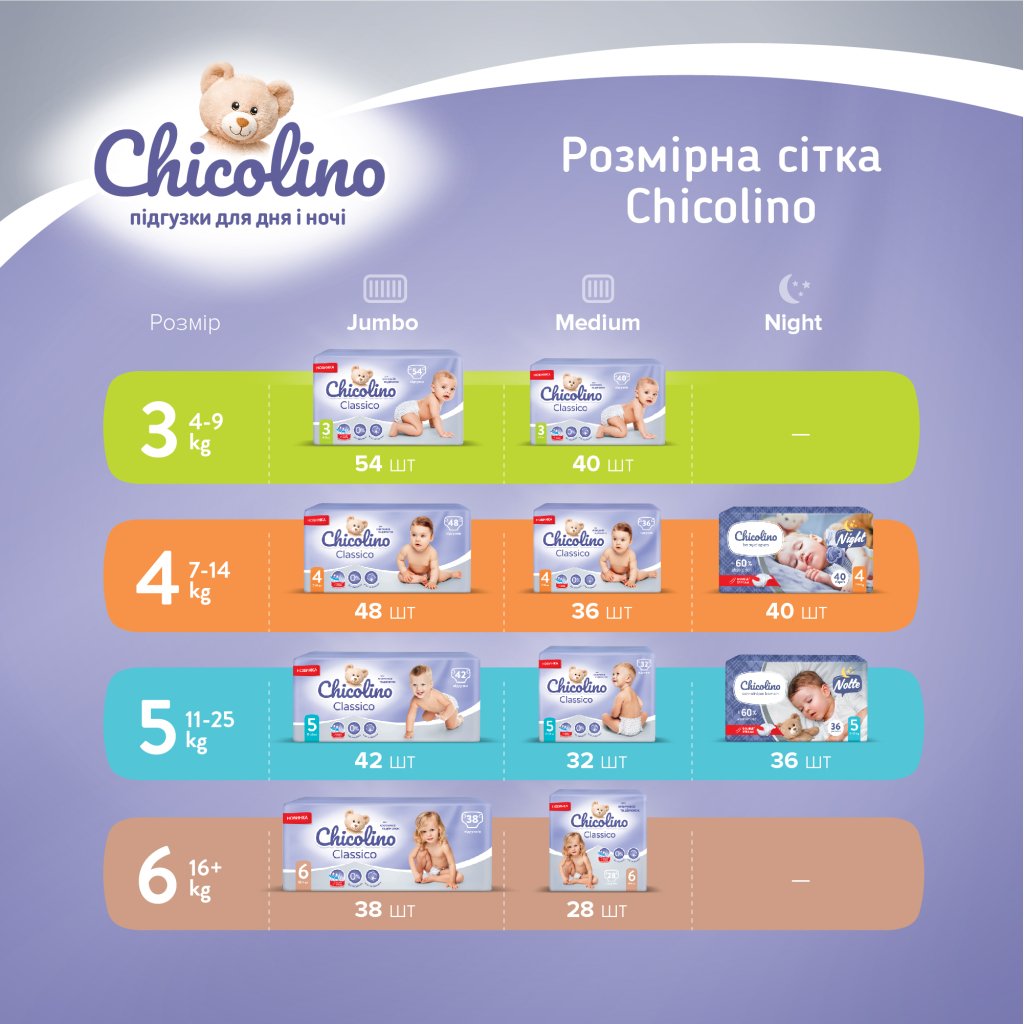 Підгузки Chicolino Розмір 6 (16+ кг) 38 шт (4823098410027)