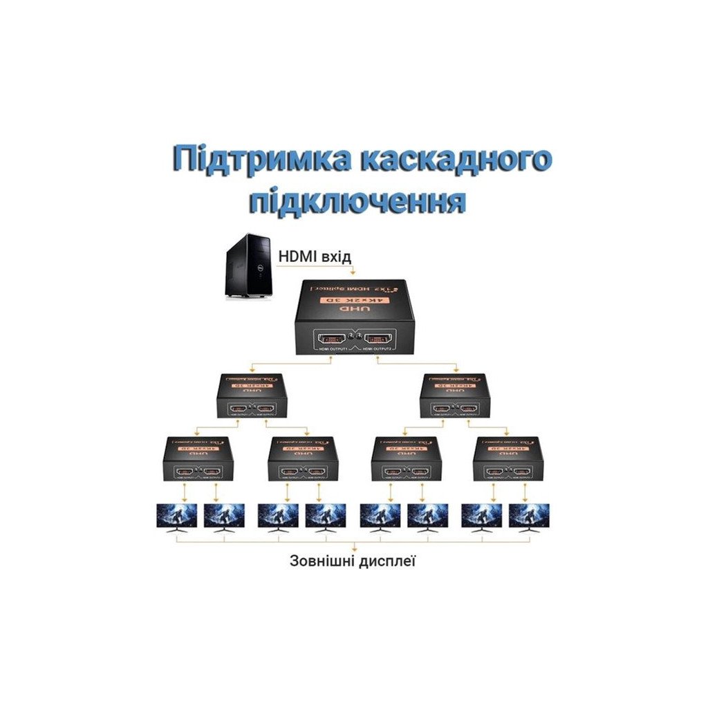 Розгалужувач Dynamode HDMI Splitter 1×2