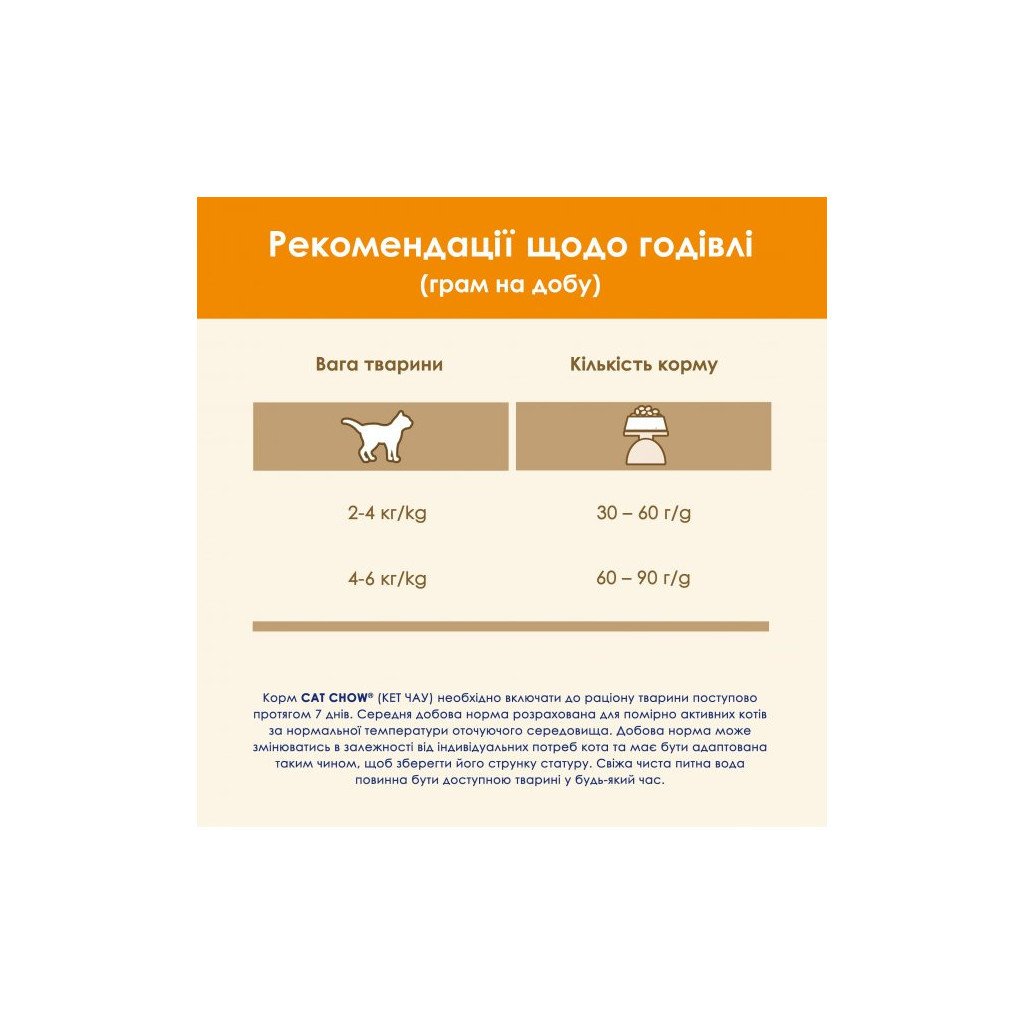 Сухий корм для кішок Purina Cat Chow Adult з куркою 15 кг (5997204514127)