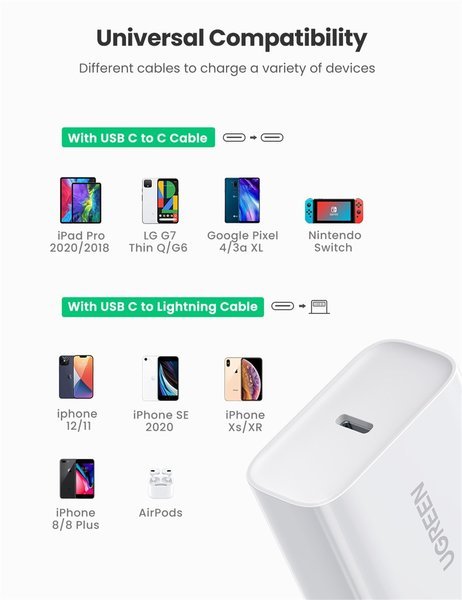 Мережевий зарядний пристрій Ugreen CD137 Type-C PD 20 W Charger (White)