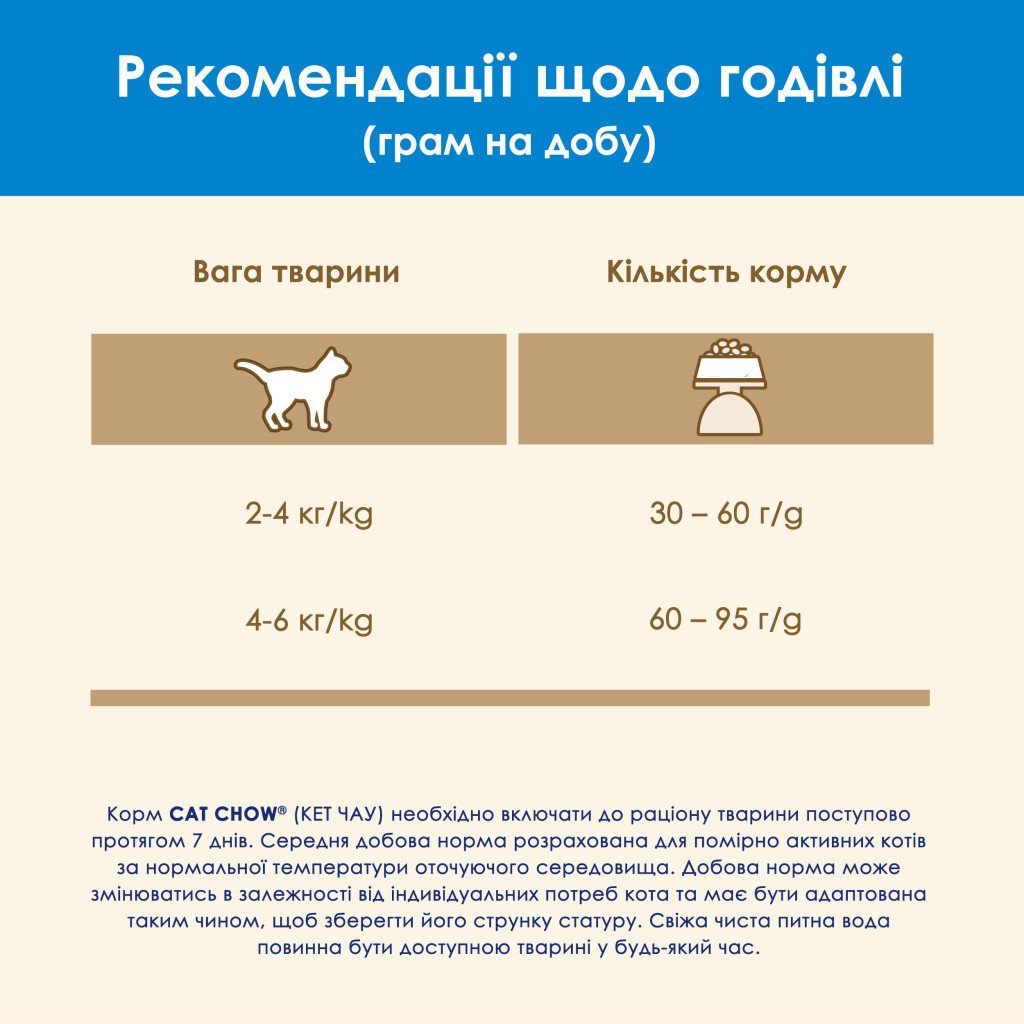 Сухий корм для кішок Purina Cat Chow Feline 3 в 1 з індичкою 1.5 кг (7613034155139)