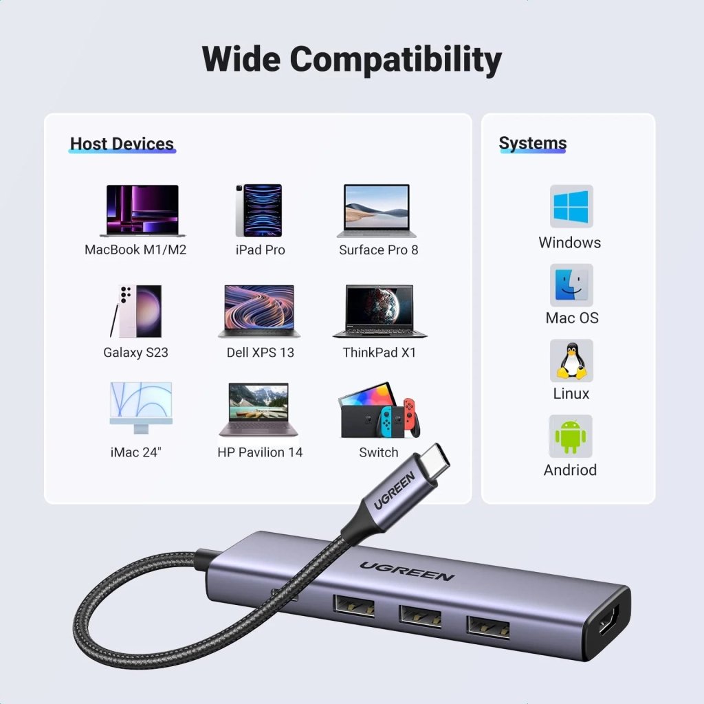Концентратор UGREEN USB-C to HDMI + 3xUSB 3.0 + PD CM511 gray (15596)